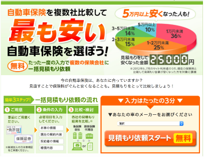 「保険スクエアbang!」で自動車保険一括見積もりを始める