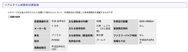 自動車保険一括見積もりの結果